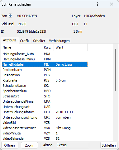 Properties Schaden