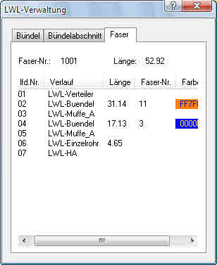 LWLFaserübersicht