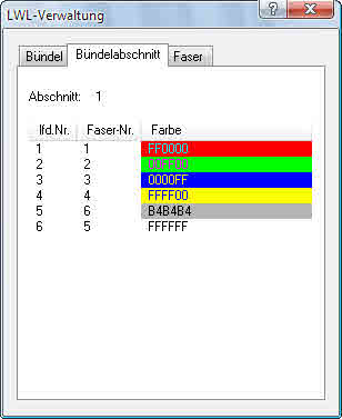 LWLBündelabschnitt