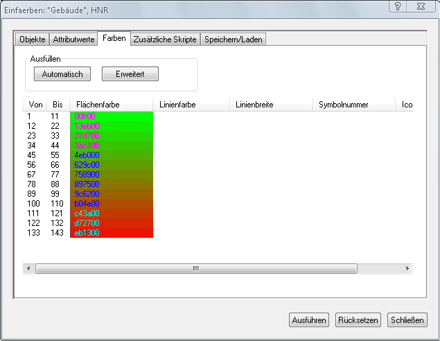 AnalyseEinfaerbenFarben
