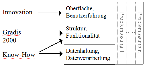 Benutzerfuehrung