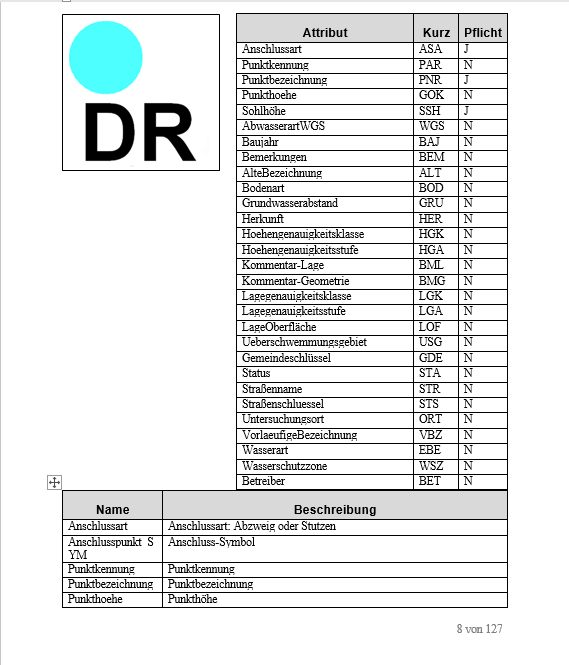 Datenmodelle-2