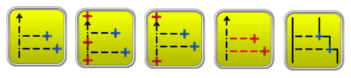 Orthogonalvermaßung