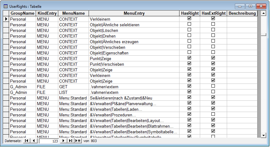VerwaltenRechteTabelleUserRights